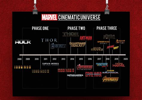 mcu timeline|mcu timeline order 2021.